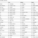 Kočičí kalendář